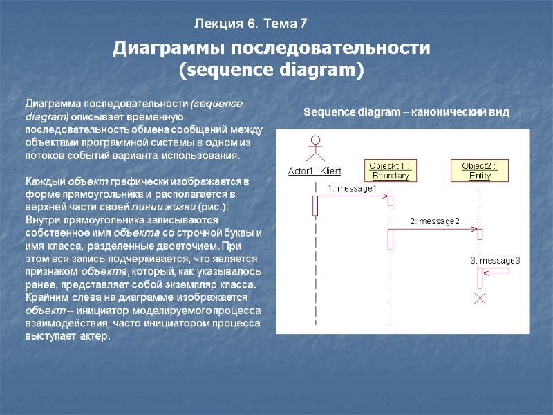 Лекция 6. Тема 7 Диаграммы последовательности  (sequence diagram)    Диаграмма последовательности
